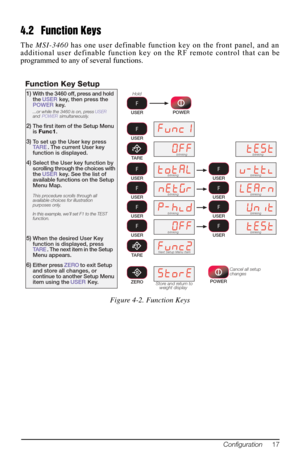 Page 21Configuration     17
4.2 Function Keys
The MSI-3460  has one user definable function key on the front panel, and an 
additional user definable function key on  the RF remote control that can be 
programmed to any of several functions.
1)With the 3460 off, press and hold 
the USER  key, then press the 
POWER key. 
...or while the 3460 is on, press  USER 
and  POWER  simultaneously.
2)The ﬁrst item of the Setup Menu 
is Func1. 
3)To set up the User key press 
TARE . The current User key 
function is...