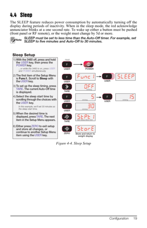 Page 23Configuration     19
4.4 Sleep
The SLEEP feature reduces  power consumption by automatically turning off the 
display during periods of inactivity. When  in the sleep mode, the red acknowledge 
annunciator blinks at a one second rate. To  wake up either a button must be pushed 
(front panel or RF remote), or the weight must change by 5d or more.
1)With the 3460 off, press and hold 
the USER  key, then press the 
POWER key. 
...or while the 3460 is on, press  USER 
and  POWER  simultaneously.
2)The ﬁrst...