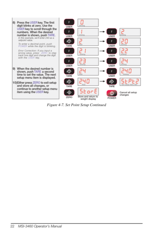 Page 268)Press the USER key. The ﬁrst 
digit blinks at zero. Use the 
USER  key to scroll through the 
numbers. When the desired 
number is shown, push  TARE.
In this example, we’ll enter 240 as a 
setpoint value.
To enter a decimal point, push 
POWER  while the digit is blinking.
Error Correction: If you input a 
wrong value, press  ZERO to step 
back one digit and change the digit 
with the  USER key.USER
FUSER
F
TAREUSER
Fﬁxedblinking blinking
blinking
USER
FUSER
Fblinkingblinking...