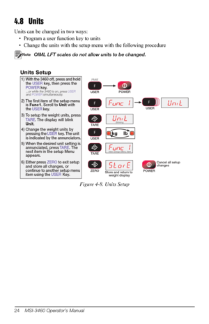 Page 2824    MSI-3460 Operator’s Manual
4.8 Units
Units can be changed in two ways:
• Program a user function key to units
• Change the units with the setup menu with the following procedure
1)With the 3460 off, press and hold 
the USER  key, then press the 
POWER key. 
...or while the 3460 is on, press  USER 
and  POWER  simultaneously.
2)The ﬁrst item of the setup menu 
is Func1. Scroll to Unit with 
the USER  key.  
3)To setup the weight units, press 
TARE . The display will blink 
Unit.
4)Change the weight...