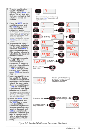 Page 31USER
F8) To enter a calibrationweight other than
capacity, press  USER. T h e
display far left digit will
ﬂash zero indicating that
a number should be
entered.
blinking
Error Correction: If you input a wrong
value, press  ZERO to step back one
digit and reenter.
USER
FUSER
F
TARE

USER
F
TARE


TAREUSER
F
TAREUSER
F
5 times
USER
F
TARE
ﬁxed blinking blinking
blinking
blinking blinkingblinking
ﬁxed
ﬁxed
ﬁxed3DVVTARE
9) Press the  USER key to
scroll the number and...