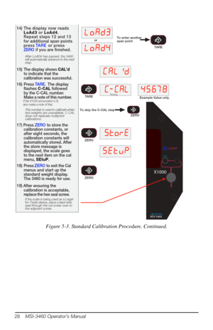 Page 3214) The display now readsLoAd3 or  LoAd4.
Repeat steps 12 and 13
for additional span points
press TARE or press
ZERO  if you are ﬁnished.
After LoAD4 has passed, the 3460
will automatically advance to the next
step.
/RDG
/RDG
or
TARE
To enter another
span point
15) The display shows  CAL’d
to indicate that the
calibration was successful.
16) Press TARE. The display
ﬂashes C-CAL followed
by the C-CAL number.
Make a note of this number.
If the X1000 annunciator is lit,
also make a note of that.
This...