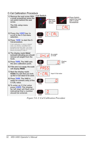 Page 36TARE
 XQ/G

&&$/
TARE
USER
F
1)Remove the seal screw. With
a small screwdriver press the
cal switch behind the seal
screw.
The CAL setup menu
appears.
2)Press the  USER key to
scroll to the C-Cal menu
selection.
3)Press TARE to start the C-
Cal procedure.
If this calibration is using a cleared
3460, the INITIAL CALIBRATION
procedure will start here. You must
set the cal unit, capacity, and count-
before proceding to step 4,
4)The display reads  UnLd
(unload) indicating you should
remove all weight...