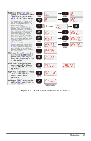 Page 37TARE
TARE
TARE
USER
F
10) Press the USER key to
scroll  the number and the
TARE  key to enter each
digit of the C-Cal value.
In this example, we’ll enter the C-
Cal value of 2503. However, it
should be noted that most C-CAL values are 5 digits.
Do not push the  TARE key two
times in a row until the entire
number is entered. C-Cal’s lessthan 4 digits will not be accepted.
If the number is too small the
display will read “LittL” and goback to the “C-CAL” message.
Error Correction during number
entry: If...