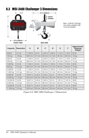 Page 5854    MSI-3460 Operator’s Manual
8.3 MSI-3460 Challenger 3 Dimensions
12.7 in (322mm)
12.7 in (322mm)
Note: 
15,000 lb (7,000 kg) 
unit comes standard with 
12 ton top shackle.
Measurement Systems International
NE GROSS X1000TOTAL
ACKLO PEAK RF
MOTIO
POWER
ZEROTAREUSERF
CAL
SET
POINTS12 3
kglb
Seattle, Washington  U.S.A.
MSI-3460Model 
FRONT VIEW
B
A
A
9.0 in (228mm)
9.0 in (228mm)
SIDE VIEW
C
C EYENUT 
OPENING
E E
6.0 in 
(152mm) 6.0 in 
(152mm)
FD
D
Figure 8-8. MSI-3460 Challenger 3 Dimensions...