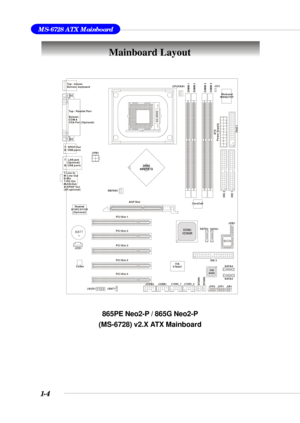 Page 121-4
MS-6728 ATX Mainboard
Mainboard Layout
865PE Neo2-P / 865G Neo2-P
(MS-6728) v2.X ATX Mainboard
ICH5/
ICH5R
VIA
6420
DIMM 1
DIMM 3 DIMM 2
DIMM 4
JAUD1J1394_1 J1394_2JUSB1
ATX
Power Supply
CP UFAN1
NBFAN1
SFAN1
SFAN2
SATA4
SATA3 SATA1 SATA2
JFP1 JFP2
JIR1 CodecWinbond
W83627HF
Realtek
8100C/8110S
(Optional)
VIA
VT63 07
BIOS
PCI Slot 5 PCI Slot 4 PCI Slot 3 PCI Slot 2 PCI Slot 1
IDE 3
IDE 1 IDE 2
JPW1
Top : mouse 
Bottom: keyboard
T:  LAN jack 
    ( Op tio nal )
B: USB ports
JCD1
FDD 1
AGP Slot
T:
M:...