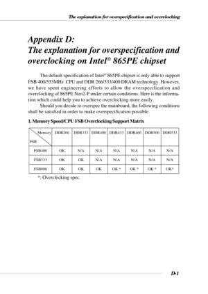 Page 145The explanation for overspecification and overclocking
D-1
The default specification of Intel® 865PE chipset is only able to support
FSB 400/533MHz  CPU and DDR 266/333/400 DRAM technology. However,
we have spent engineering efforts to allow the overspecification and
overclocking of 865PE Neo2-P under certain conditions. Here is the informa-
tion which could help you to achieve overclocking more easily.
Should you decide to overspec the mainboard, the following conditions
shall be satisfied in order to...