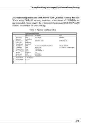 Page 147The explanation for overspecification and overclocking
D-3
3. System configuration and DDR 400/PC 3200 Qualified Memory Test List
When using DDR400 memory modules, a maximum of 2 DIMMs are
recommended. Please refer to the system configuration and DDR400/PC3200
DIMMs listed below for overclocking.
Table 1: System Configuration
  System Configuration  Manufacturer Model No.  Spec.  Processor Intel P4 2.6GHz  800MHz  Memory As Follows      VGA Card MSI MS-8894 v120  G4Ti4200 8X  Lan Card Onboard     Sound...