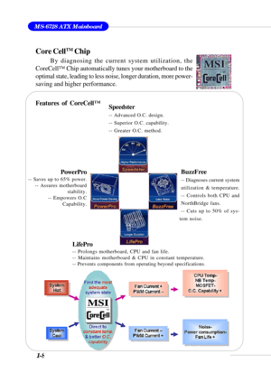Page 161-8
MS-6728 ATX Mainboard
BuzzFree
-- Diagnoses current system
utilization & temperature.
-- Controls both CPU and
NorthBridge fans.
-- Cuts up to 50% of sys-
tem noise.
LifePro
-- Prolongs motherboard, CPU and fan life.
-- Maintains motherboard & CPU in constant temperature.
-- Prevents components from operating beyond specifications.
Speedster
-- Advanced O.C. design.
-- Superior O.C. capability.
-- Greater O.C. method.
Features  of  CoreCell™
Core CellTM Chip
By diagnosing the current system...