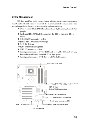 Page 171-9
Getting Started
BIOSBATT
+
Color Management
MSI has a unified color management rule for some connectors on the
mainboards, which helps you to install the memory modules, expansion cards
and other peripherals devices more easily and conveniently.
h Dual Memory DDR DIMMs: Channel A is light green, Channel B is
     purple
h Intel spec IDE ATA66/100 connector: 1st IDE is blue, 2nd IDE is
    white
h IDE ATA133 connector: yellow
h Serial ATA150 connector: orange
h AGP 8X slot: red
h 1394 connector: dark...