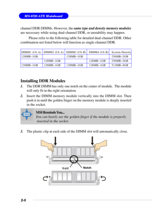 Page 302-8
MS-6728 ATX Mainboard
Installing DDR Modules
1.The DDR DIMM has only one notch on the center of module.  The module
will only fit in the right orientation.
2.Insert the DIMM memory module vertically into the DIMM slot. Then
push it in until the golden finger on the memory module is deeply inserted
in the socket.
3.The plastic clip at each side of the DIMM slot will automatically close.
MSI Reminds You...
You can barely see the golden finger if the module is properly
 inserted in the socket....