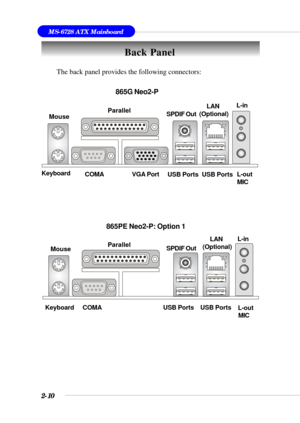 Page 322-10
MS-6728 ATX Mainboard
The back panel provides the following connectors:
Back Panel
MouseParallel
USB Ports KeyboardL-in
MIC L-out      LAN
(Optional)
     COMA VGA Port
865G Neo2-P
SPDIF Out
USB Ports
MouseParallel
USB Ports Keyboard      COMA USB PortsSPDIF Out
865PE Neo2-P: Option 1
L-in
MIC L-out      LAN
(Optional) 