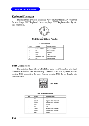 Page 342-12
MS-6728 ATX Mainboard
Keyboard Connector
The mainboard provides a standard PS/2® keyboard mini DIN connector
for attaching a PS/2® keyboard.  You can plug a PS/2® keyboard directly into
this connector.
PS/2 Keyboard (6-pin Female)213
45 6
USB Connectors
The mainboard provides a UHCI (Universal Host Controller Interface)
Universal Serial Bus root for attaching USB devices such as keyboard, mouse
or other USB-compatible devices.  You can plug the USB device directly into
the connector.
USB Ports
PIN...