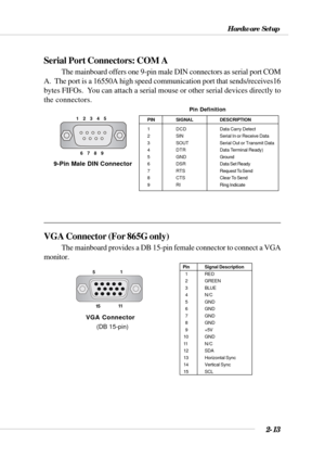 Page 352-13
Hardware Setup
Serial Port Connectors: COM A
The mainboard offers one 9-pin male DIN connectors as serial port COM
A.  The port is a 16550A high speed communication port that sends/receives16
bytes FIFOs.  You can attach a serial mouse or other serial devices directly to
the connectors.
PIN SIGNAL DESCRIPTION
1 DCD Data Carry Detect
2 SIN Serial In or Receive Data
3 SOUT Serial Out or Transmit Data
4 DTR Data Terminal Ready)
5 GND Ground
6 DSR Data Set Ready
7 RTS Request To Send
8 CTS Clear To...