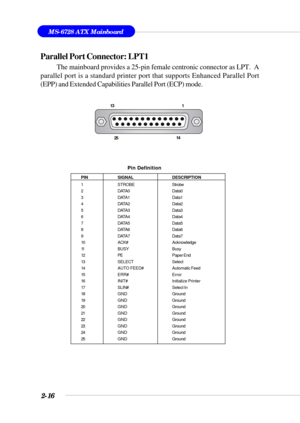 Page 382-16
MS-6728 ATX Mainboard
Parallel Port Connector: LPT1
The mainboard provides a 25-pin female centronic connector as LPT.  A
parallel port is a standard printer port that supports Enhanced Parallel Port
(EPP) and Extended Capabilities Parallel Port (ECP) mode.
13 1
14
25
PIN SIGNAL DESCRIPTION
1 STROBEStrobe
2 DATA0 Data0
3 DATA1 Data1
4 DATA2 Data2
5 DATA3 Data3
6 DATA4 Data4
7 DATA5 Data5
8 DATA6 Data6
9 DATA7 Data7
10 ACK# Acknowledge
11 BUSY Busy
12 PE Paper End
13 SELECT Select
14 AUTO...