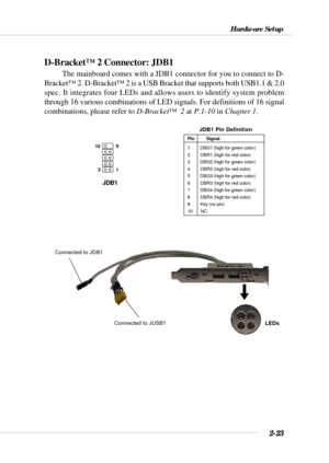 Page 452-23
Hardware Setup
D-Bracket™ 2 Connector: JDB1
The mainboard comes with a JDB1 connector for you to connect to D-
Bracket™ 2. D-Bracket™ 2 is a USB Bracket that supports both USB1.1 & 2.0
spec. It integrates four LEDs and allows users to identify system problem
through 16 various combinations of LED signals. For definitions of 16 signal
combinations, please refer to D-Bracket™  2 at P.1-10 in Chapter 1.
Pin Signal
1         DBG1 (high for green color)
2         DBR1 (high for red color)
3         DBG2...