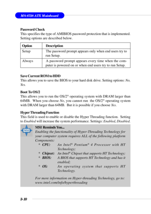 Page 593-10
MS-6728 ATX Mainboard
OptionDescription
SetupThe password prompt appears only when end users try to
run Setup.
Always A password prompt appears every time when the com-
puter is powered on or when end users try to run Setup.
Password Check
This specifies the type of AMIBIOS password protection that is implemented.
Setting options are described below.
Save Current ROM to HDD
This allows you to save the BIOS to your hard disk drive. Setting options: No,
Yes.
Boot To OS/2
This allows you to run the...