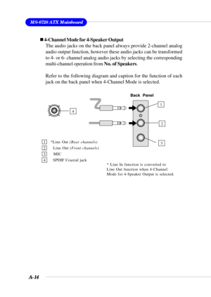 Page 96A-14
MS-6728 ATX Mainboard
1 *Line Out (Rear channels)
2   Line Out (Front channels)
3 MIC
4   SPDIF Coaxial jack
* Line In function is converted to
Line Out function when 4-Channel
Mode for 4-Speaker Output is selected.
„ 4-Channel Mode for 4-Speaker Output
The audio jacks on the back panel always provide 2-channel analog
audio output function, however these audio jacks can be transformed
to 4- or 6- channel analog audio jacks by selecting the corresponding
multi-channel operation from No. of Speakers....