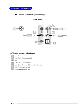 Page 100A-18
MS-6728 ATX Mainboard
„ 6-Channel Mode for 4-Speaker Output
6-Channel Analog Audio Output
1
2
6
4
5
3
7
Back  Panel
1 Line In
2 Line Out (Front channels)
3 MIC
4 Line Out (Rear channels)
5 Line Out (Center and Subwoofer channel)
6 SPDIF-Out Optical jack
7 SPDIF-Out Coaxial jack 