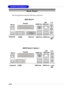 Page 322-10
MS-6728 ATX Mainboard
The back panel provides the following connectors:
Back Panel
MouseParallel
USB Ports KeyboardL-in
MIC L-out      LAN
(Optional)
     COMA VGA Port
865G Neo2-P
SPDIF Out
USB Ports
MouseParallel
USB Ports Keyboard      COMA USB PortsSPDIF Out
865PE Neo2-P: Option 1
L-in
MIC L-out      LAN
(Optional) 