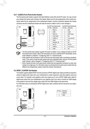 Page 31- 31 -
F_USB30F_U
B_F_F_

_
B
BS_
B
SB_
B
_S

S_
_
B
_U
_
B



\
\
S 
12 312 3
12 312 3
1
1
1
1
BSS\
S\
_S 
SS\
U
123
\
S3\
BSSS \
U
__ 3
F_USB3F
S_
S _
S _
\
SF


91
102
12)	 F_AUDIO	(Front	Panel	 Audio	Header)
	 The	front	panel	 audio	header	 supports	 Intel	High	 Definition	 audio	(HD)	and	AC'97	 audio.	 You	may	 connect	
your chassis front panel audio module to this header. Make sure the wire assignments of the module con-
nector match the pin assignments of the motherboard header. Incorrect...