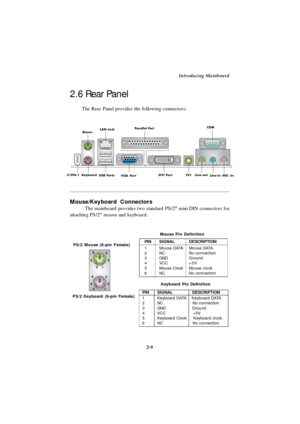 Page 26Introducing Mainboard
2-9 The Rear Panel provides the following connectors:Mouse/Keyboard  Connectors
The mainboard provides two standard PS/2®
 mini DIN connectors for
attaching PS/2®
 mouse and keyboard. 2.6 Rear Panel
PS/2 Keyboard (6-pin Female)2
13
45 6
1
23
45 6 PS/2 Mouse (6-pin Female)MIC -in Line-in Line-out
TV1 DVI Port
VGA Port USB Ports Keyboard J1394-1COM
Parallel Port
LAN Jack
MousePINSIGNALDESCRIPTION
1Mouse DATAMouse DATA
2NCNo connection
3GNDGround
4VCC+5V
5Mouse ClockMouse clock
6NCNo...