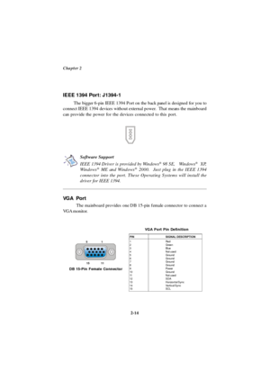 Page 31Chapter 2
2-14IEEE 1394 Port: J1394-1
The bigger 6-pin IEEE 1394 Port on the back panel is designed for you to
connect IEEE 1394 devices without external power.  That means the mainboard
can provide the power for the devices connected to this port.
VGA  Port
The mainboard provides one DB 15-pin female connector to connect a
VGA monitor. Software Support
IEEE 1394 Driver is provided by Windows®
 98 SE,   Windows®
  XP,
Windows®
 ME and Windows®
 2000.  Just plug in the IEEE 1394
connector into the port....
