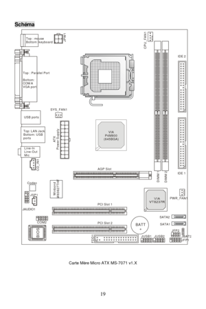 Page 23 
19 BATT+
DIMM 1
DIMM 2
JAUDIO1
CD_IN1
JSP1
JBAT2JFP1
JFP2
JUSB1
FDD1JUSB2
ATX
Power Supply
SYS_FAN1
CPU_FAN1
BIOS
PCI Slot 2
PCI Slot 1
IDE 1IDE 2
COM2
Top : Parallel Port
Bottom: 
COM A
VGA portTop : mouse 
Bottom: keyboard
Top: LAN Jack
Bottom: USB
ports 
 USB ports 
JPW1
Line-In
Line-Out
Mic
Winbond
W83627THF
AGP Slot
VIAP4M800(645BGA)
Codec
SATA2
SATA1Schéma 
 
Carte Mère Micro ATX MS-7071 v1.X  