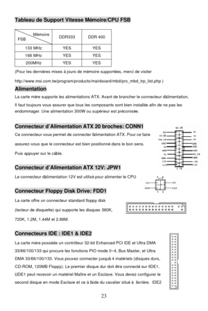 Page 27 
23 Tableau de Support Vitesse Mémoire/CPU FSB 
Mémoire FSB DDR333 DDR 400 133 MHz YES YES 166 MHz YES YES 200MHz YES YES (Pour les dernières mises à jours de mémoire supportées, merci de visiter 
http://www.msi.com.tw/program/products/mainboard/mbd/pro_mbd_trp_list.php ) Alimentation 
La carte mère supporte les alimentations ATX. Avant de brancher le connecteur d’alimentation, 
Il faut toujours vous assurer que tous les composants sont bien installés afin de ne pas les 
endommager. Une alimentation...