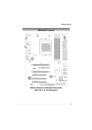 Page 131-5 Getting StartedMainboard Layout
 K8N SLI Platinum & K8N Neo4 Platinum/SLI
(MS-7100 v1.X)  ATX MainboardS_FAN1NB_FAN1S_FAN2 JPWR2FDD1SATA3SATA5(Optional) (Optional)
(Optional)(Optional) (Optional)(Optional)SATA6SATA4 SATA1SATA2Sw1JCD1T:
M:
B:Line-In
Line-Out
Mic
T:RS-Out
M:CS
B:SPDIF Out-OutT:  LAN jack (optional)
B: USB ports T:  LAN jack
B: USB ports
Winbond 
W83627THFCREATIVE
Sound
BlusterVIA
VT6306nVIDIACK8-04 SLI88E1111-RCJ
BATT+
DIMM 1C_FAN1
DIMM 3
DIMM 2
DIMM 4
JPWR1PCI Slot 3PCI Slot 2PCI Slot...