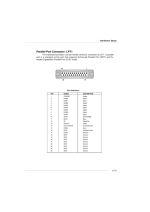 Page 292-15 Hardware SetupParallel Port Connector: LPT1
The mainboard provides a 25-pin female centronic connector as LPT.  A parallel
port is a standard printer port that supports Enhanced Parallel Port (EPP) and Ex-
tended Capabilities Parallel Port (ECP) mode.131
14
25
PINSIGNALDESCRIPTION
1STROBEStrobe
2DATA0Data0
3DATA1Data1
4DATA2Data2
5DATA3Data3
6DATA4Data4
7DATA5Data5
8DATA6Data6
9DATA7Data7
10ACK#Acknowledge
11BUSYBusy
12PEPaper End
13SELECTSelect
14AUTO FEED#Automatic Feed
15ERR#Error...