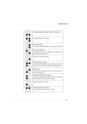 Page 372-23 Hardware SetupDecompressing BIOS image to RAM for fast booting.
Initializing Keyboard Controller.
Testing VGA BIOS
This will start writing VGA sign-on message to the screen.Processor Initialization
This will show information regarding the processor (like
brand name, system bus, etc...)
Testing RTC (Real Time Clock)
Initializing Video Interface
This will start detecting CPU clock, checking type of video
onboard. Then, detect and initialize the video adapter.BIOS Sign On
This will start showing...