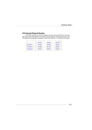 Page 432-29 Hardware SetupPCI Interrupt Request Routing
The IRQ, acronym of interrupt request line and pronounced I-R-Q, are hard-
ware lines over which devices can send interrupt signals to the microprocessor. The
PCI IRQ pins are typically connected to the PCI bus INT A# ~ INT D# pins as follows:
Order 1Order 2Order 3
PCI Slot 1INT A#INT B#INT C#
PCI Slot 2INT B#INT C#INT D#
PCI Slot 3INT C#INT D#INT A# 