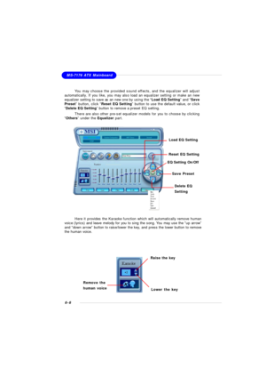 Page 1126-6MS-7176 ATX Mainboard
You may choose the provided sound effects, and the equalizer will adjust
automatically. If you like, you may also load an equalizer setting or make an new
equalizer setting to save as an new one by using the “Load EQ Setting” and “Save
Preset” button, click “Reset EQ Setting” button to use the default value, or click
“Delete EQ Setting” button to remove a preset EQ setting.
There are also other pre-set equalizer models for you to choose by clicking
“Others” under the Equalizer...