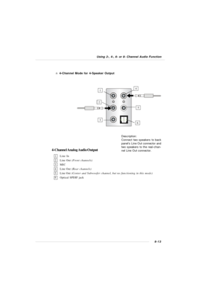 Page 1196-13 Using 2-, 4-, 6- or 8- Channel Audio Functionn 4-Channel Mode for 4-Speaker Output
Description:
Connect two speakers to back
panel’s Line Out connector and
two speakers to the real-chan-
nel Line Out connector.3126451Line In
2Line Out (Front channels)
3MIC
4Line Out (Rear channels)
5Line Out (Center and Subwoofer channel, but no functioning in this mode)
6Optical SPDIF jack 4-Channel Analog Audio Output 