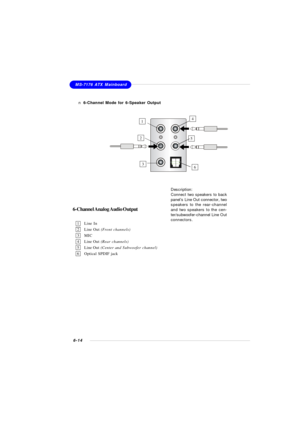 Page 1206-14MS-7176 ATX Mainboard
n 6-Channel Mode for 6-Speaker Output
Description:
Connect two speakers to back
panel’s Line Out connector, two
speakers to the rear-channel
and two speakers to the cen-
ter/subwoofer-channel Line Out
connectors. 6-Channel Analog Audio Output
1Line In
2Line Out (Front channels)
3MIC
4Line Out (Rear channels)
5Line Out (Center and Subwoofer channel)
6Optical SPDIF jack126453 