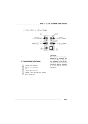 Page 1216-15 Using 2-, 4-, 6- or 8- Channel Audio Functionn 8-Channel Mode for 8-Speaker Output
Description:
Connect two speakers to back
panel’s Line Out connector,  two
speakers to the rear-channel,
two speakers to the center/
subwoofer-channel Line Out
connectors, and two speakers
to the side-channel Line Out
connectors. 8-Channel Analog Audio Output
1Line Out (Side channels)
2Line Out (Front channels)
3MIC
4Line Out (Rear channels)
5Line Out (Center and Subwoofer channel)
6Optical SPDIF jack126453 