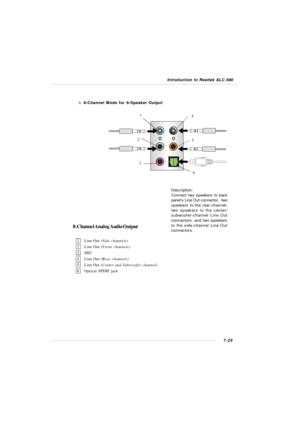 Page 1467-25 Introduction to Realtek ALC 880n 8-Channel Mode for 8-Speaker Output1
26 4
538-Channel Analog Audio Output
1Line Out (Side channels)
2Line Out (Front channels)
3MIC
4Line Out (Rear channels)
5Line Out (Center and Subwoofer channel)
6Optical SPDIF jackDescription:
Connect two speakers to back
panel’s Line Out connector,  two
speakers to the rear-channel,
two speakers to the center/
subwoofer-channel Line Out
connectors, and two speakers
to the side-channel Line Out
connectors. 