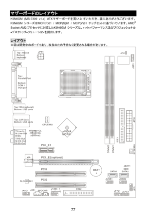 Page 83
マザーボードのレイアウト 
K9N6GM (MS-7309 v1.x) ATXマザーボードを買い上げいただき、誠にありがとうございます。
K9N6GM  シリーズは MCP(P)61 / MCP(S)61 / MCP(V)61 チップセットに基づいています。AMD® 
Socket-AM2プロセッサに対応した K9N6GM  シリーズは、ハイ •パフォーマンス及びプロフェッショナル
•デスクトップ •ソリューションを提出します。 
 
レイアウト 
※図は開発中のボードであり、改良のため予告なく変更される場合があります。 
ID E 1
JCI1
J S PI1
A T X 1
JAUD1 JCD1JPW1
PCI _E1
CPUFAN1
PCI _E2(optional)
PCI2 PCI1
ALC883/861 RTL8201CL
/RT8211BL (optional)
VIA
VT6308P
(optional)
SATA1 SATA2 JBAT1
JUSB2
JUSB1
JLPC1
JF P 1JFP2
SYSFA N 1DIM M 2
D IM M 1
SPDOUT1 J1394_1...