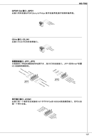 Page 107
07
MS-7592

S/PdiF-out 接口: JSPd
此接口用来连接S/PdiF(Sony & Philips 数字连接界面)数字音频传输界面。
1.VCC2.SPDIF3.Ground
Cd-in 接口: Cd_in
此接口为Cd-RoM的音频接口。
4.R3.Ground
2.Ground
1.L
前置面板接口: JFP, JFP2
主板提供了两组机箱面板和电源开关，指示灯的连接接口。JFP是和 intel®前置   
i/o 连接规格兼容的。
1 .+3 .-
1 0 . N oP in
5 .-R e s e tSw i t c hH D DL ED
Po w e rSw i t c hPo w e rL ED
7 .+9 . R e s e r v e
d
8 .-6 .+4 .-2 .+
JFP1. G r o u n d3 . S u s p e n d
L ED
5 . P o w e rL ED
7 . N oP in
8 .+6 .-4 .+2 .-B u z z e rSp e a k e r
JFP2...