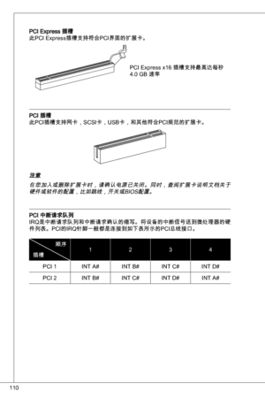 Page 110
0

PCi express 插槽
此PCi express插槽支持符合PCi界面的扩展卡。PCi express x6 插槽支持最高达每秒
4.0 GB 速率
PCi 插槽
此PCi插槽支持网卡，SCSi卡，uSB卡，和其他符合PCi规范的扩展卡。
注意
在您加入或删除扩展卡时，请确认电源已关闭。同时，查阅扩展卡说明文档关于硬件或软件的配置，比如跳线，开关或BioS配置。
PCi 中断请求队列
i R q 是中断请求队列和中断请求确认的缩写。将设备的中断信号送到微处理器的硬
件列表。PCi的iRq针脚一般都是连接到如下表所示的PCi总线接口。
顺序
插槽24
PCi  int a# int B#int C# int d#
PCi 2 int B# int C# int d# int a# 