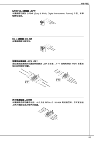 Page 125
25
MS-7592

S/PdiF-out 連接器: JSPd
本連接器可接到  S/PdiF  (Sony  &  Philip digital interconnect  Format)  介面，來傳
輸數位音效。
1.VCC2.SPDIF3.Ground
Cd-in 連接器: Cd_in本連接器接外接音效。
4.R3.Ground
2.Ground
1.L
前置面板連接器: JFP, JFP2
這些連接器連接到前置面板開關及  Led  指示燈。JFP  的規格符合  intel®  前置面
板i/o連接設計規範。
1 .+3 .-
1 0 . N oP in
5 .-R e s e tSw i t c hH D DL ED
Po w e rSw i t c hPo w e rL ED
7 .+9 . R e s e r v e
d
8 .-6 .+4 .-2 .+
JFP1. G r o u n d3 . S u s p e n d
L ED
5 . P o w e rL ED
7 . N oP in
8 .+6 .-4 .+2...