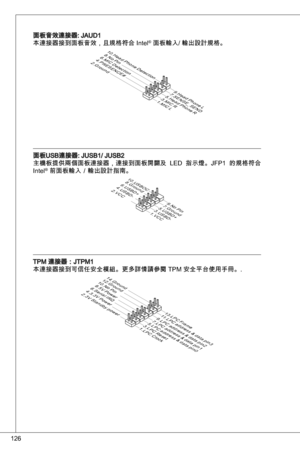 Page 126
26

面板音效連接器: Jaud
本連接器接到面板音效，且規格符合 intel® 面板輸入/ 輸出設計規格。
1.MIC L3.MIC R
10.Head Phone Detection
5.Head Phone R
7.SENSE_SEND
9.Head Phone L
8.No Pin6.MIC Detection
4.PRESENCE#
2.Ground
面板uSB連接器: JuSB/ JuSB2
主機板提供兩個面板連接器，連接到面板開關及  Led  指示燈。JFP  的規格符合  
intel
® 前面板輸入／輸出設計指南。
1 . V CC3 . U S B D-
1 0 . U S B OC
5 . U S B D+
7. G r o u n d9 . N oP in
8. G r o u n d6 . U S B D+4 . U S B D-2 . V CC
tPM 連接器：JtPM
本連接器接到可信任安全模組。更多詳情請參閱 tPM 安全平台使用手冊。.
10.No Pin
14.Ground8.5V Power...