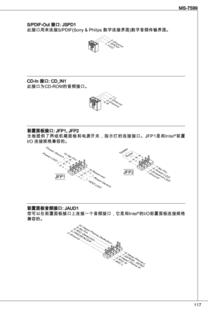 Page 117
7
MS-7599

S/PdiF-out 接口: JSPd
此接口用来连接S/PdiF(Sony & Philips 数字连接界面)数字音频传输界面。
1.VCC2.SPDIF3.Ground
Cd-in 接口: Cd_in
此接口为Cd-RoM的音频接口。
4.R3.Ground
2.Ground
1.L
前置面板接口: JFP, JFP2
主板提供了两组机箱面板和电源开关，指示灯的连接接口。JFP是和 intel®前置   
i/o 连接规格兼容的。
1 .+3 .-
1 0 . N oP in
5 .-R e s e tSw i t c hH D DL ED
Po w e rSw i t c hPo w e rL ED
7 .+9 . R e s e r v e
d
8 .-6 .+4 .-2 .+
JFP1. G r o u n d3 . S u s p e n d
L ED
5 . P o w e rL ED
7 . N oP in
8 .+6 .-4 .+2 .-B u z z e rSp e a k e r...