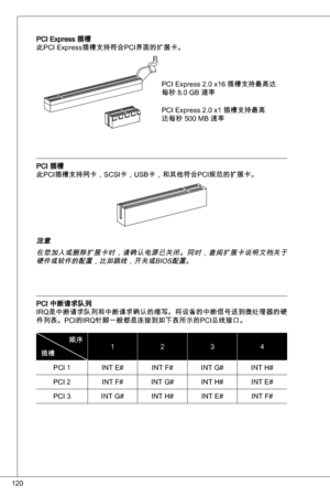 Page 120
20

PCi express 插槽
此PCi express插槽支持符合PCi界面的扩展卡。PCi express 2.0 x6 插槽支持最高达
每秒 8.0 GB 速率
PCi express 2.0 x 插槽支持最高
达每秒 500 MB 速率
PCi 插槽
此PCi插槽支持网卡，SCSi卡，uSB卡，和其他符合PCi规范的扩展卡。
注意
在您加入或删除扩展卡时，请确认电源已关闭。同时，查阅扩展卡说明文档关于硬件或软件的配置，比如跳线，开关或BioS配置。
PCi 中断请求队列
i R q 是中断请求队列和中断请求确认的缩写。将设备的中断信号送到微处理器的硬
件列表。PCi的iRq针脚一般都是连接到如下表所示的PCi总线接口。
顺序
插槽24
PCi  int e# int F#int G# int H#
PCi 2 int F# int G# int H#int e#
PCi  int G# int H#int e#int F# 