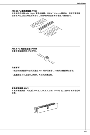 Page 135
5
MS-7599

atX 24-Pin電源連接器: atX
本連接器用來接 atX 24-pin 電源供應器。連接  atX 24-pin 電源時，請確認電源連
接器插入的方向正確且對準腳位，再將電源連接器緊密地壓入連接器內。
1 3 . + 3 . 3V
1 . + 3 . 3V
1 4 . - 1 2 V
2 . + 3 . 3V
1 5 . G r o u n d
3. G r o u n d
1 6 . P S - O N
#
4 . + 5V
1 7 . G r o u n d
5. G r o u n d
1 8 . G r o u n d
6 . + 5V
1 9 . G r o u n d
7. G r o u n d
2 2 . + 5V
1 0 . + 1 2 V
2 0 . R e s
8 . P WR OK
2 3 . + 5V
11. + 1 2 V
2 1 . + 5V
9 . 5 V S B
2 4 . G r o u n d
1 2 . + 3 . 3V
atX 4-Pin 電源連接器: PWR
本電源連接器是供 CPu...