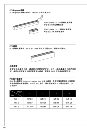 Page 140
40

PCi express 插槽
PCi express 插槽支援 PCi express 介面的擴充卡。
PCi 插槽
PCi 插槽支援網卡、SCSi 卡、uSB 卡及其它符合 PCi 規格的外接卡。.
注意事項 
新 增 或 移 除 擴 充 卡 時 ， 請 確 認 已 將 電 源 線 拔 掉 。 另 外 ， 請 詳 讀 擴 充 卡 的 使 用 說 明，確認在使用擴充卡時所需變更如跳線、開關或 BioS 設定等軟硬體設定。.
PCi 的中斷要求 
iRq 是中斷要求 (interrupt request line) 的英文縮寫，是個可讓裝置傳送中斷訊號
至微處理器的硬體線路。PCi 的 iRq 腳位，通常都連接到 PCi 匯流排腳位，如
下表所示：
order
Slot24
PCi  int e# int F#int G# int H#
PCi 2 int F# int G# int H#int e#
PCi  int G# int H#int e#int F#
PCi express 2.0 x6 插槽支援高達
每秒 8.0 GB...