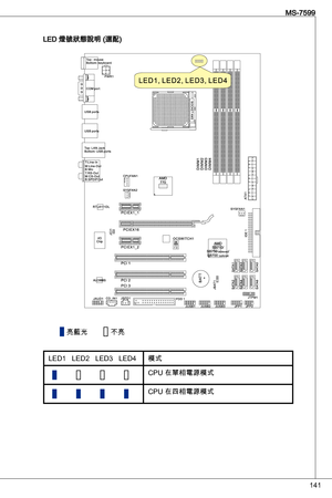 Page 141
4
MS-7599

Led 燈號狀態說明 (選配)
亮藍光不亮
Led   Led2   Led   Led4 模式
                                CPu 在單相電源模式
                                 CPu 在四相電源模式  