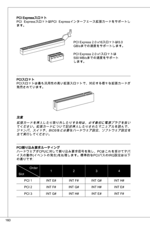 Page 160
60

PCi expressスロット
PCi expressスロットはPCi  expressインターフェース拡張カードをサポートし
ます。
PCi express 2.0 x6スロットは8.0 
GB/sまでの速度をサポートします。
PCi express 2.0 xスロットは
500 MB/sまでの速度をサポートします。
PCiスロット
PCiスロットは最も汎用性の高い拡張スロットで、対応する様々な拡張カードが
発売されています。
注意
拡張カードを挿入したり取り外したりする時は、必ず最初に電源プラグを抜いてください。拡張カードについて記述挿入したりされたマニュアルを読んで、
ジャンパ、スイッチ、B ioSなど必要なハードウェア設定、ソフトウェア設定を
全て実行してください。
PCi割り込み要求ルーティング 
ハードウェアがCP uに対して割り込み要求信号を発し、PCはこれを受けてデバ
イスの動作(イベントの発生)を処理します。標準的なPC iバスの iR q 設定は以下
の通りです:
order
Slot24
PCi  int e#...