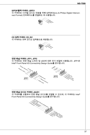 Page 37
7
MS-7599

S/PdiF출력 커넥터: JSPd
이  커넥터는  디지털  오디오  전송을  위해  S/PdiF(Sony  &  Philips  digital intercon-nect Format) 인터페이스를 연결하는 데 사용됩니다.
1.VCC2.SPDIF3.Ground
Cd 입력 커넥터: Cd_in이 커넥터는 외부 오디오 입력용으로 제공됩니다.
4.R3.Ground
2.Ground
1.L
전면 패널 커넥터: JFP, JFP2
이  커넥터는  전면  패널  스위치  및  Led에  대한  전기  연결에  사용됩니다.  JFP은
intel
® Front Panel i/o Connectivity design Guide를 준수합니다.
1 .+3 .-
1 0 . N oP in
5 .-R e s e tSw i t c hH D DL ED
Po w e rSw i t c hPo w e rL ED
7 .+9 . R e s e r v e
d
8 .-6 .+4 .-2...